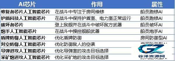 超时空星舰中文版游戏特色