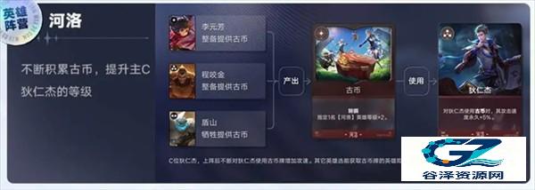 王者万象棋手机版古币成长流阵容