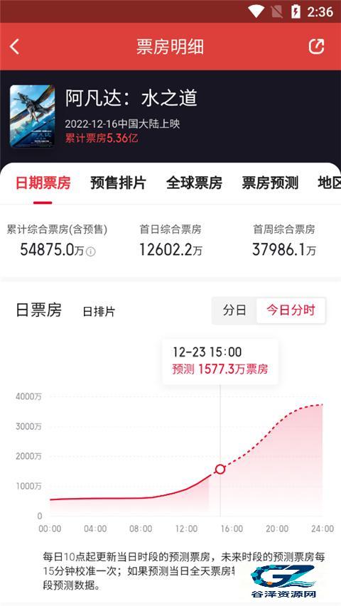 猫眼电影购票