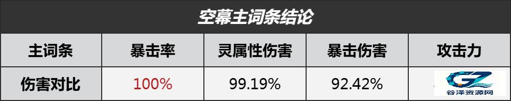 主副词条优先级