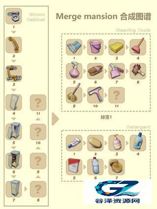 合并豪宅中文版游戏合成图鉴5