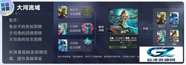 王者万象棋手机版图腾成长流阵容