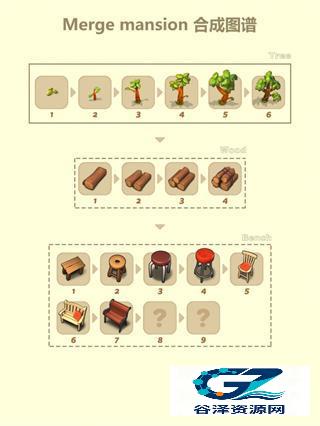合并豪宅中文版游戏合成图鉴2
