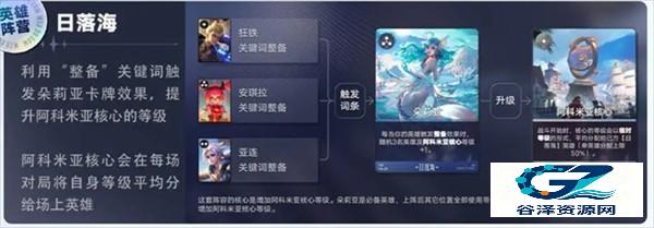 王者万象棋手机版养成科技流阵容