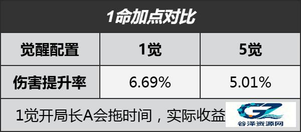 1命与5命收益分析