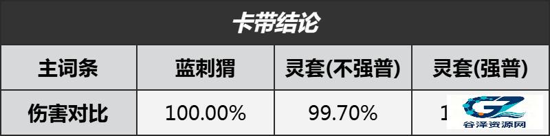 空幕驱动块摆放