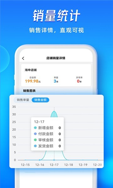 旺店通4