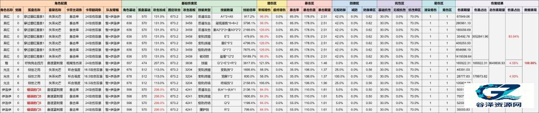 异环伊洛伊