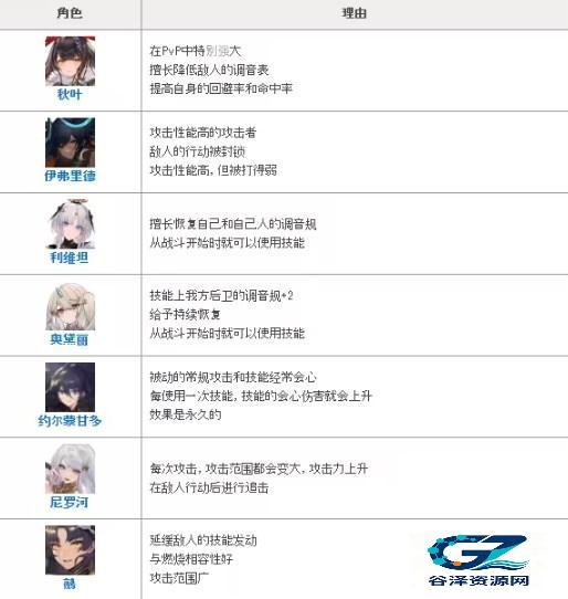 绯色回响国际服